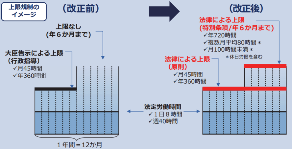 厚生労働省